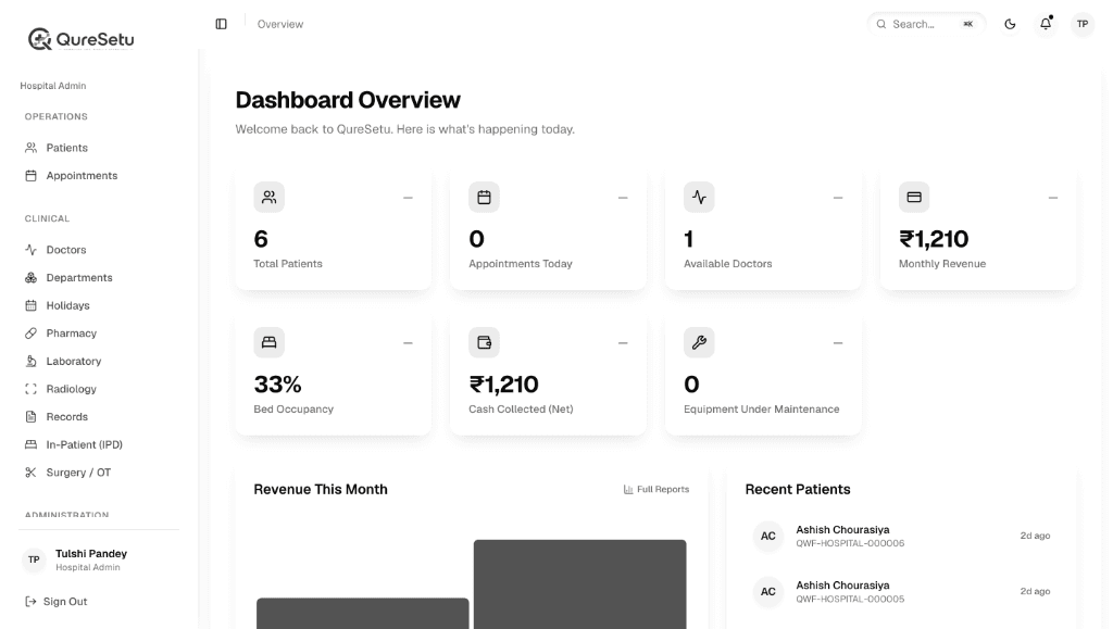 Hospital management software admin dashboard
