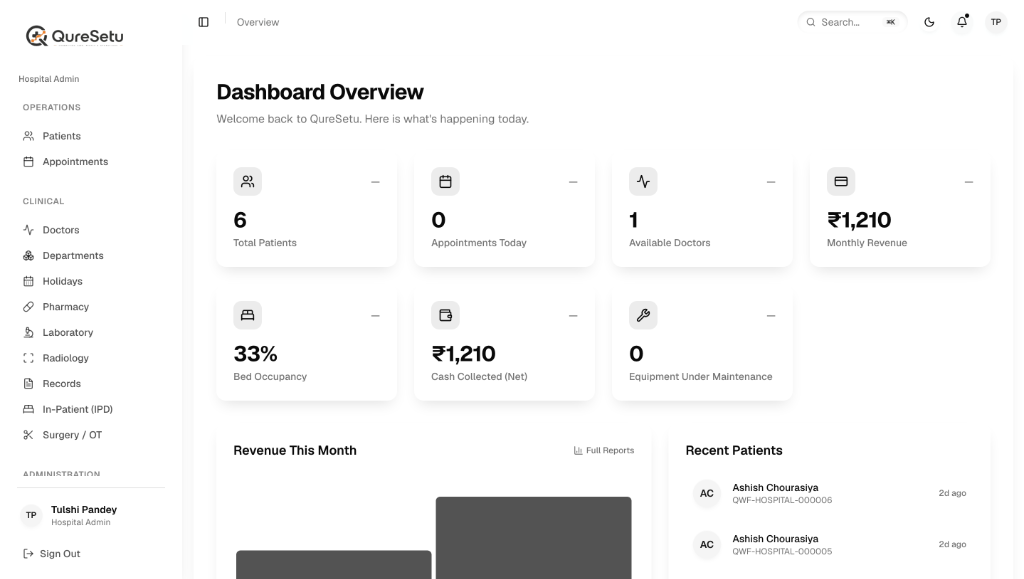 QureSetu Hospital Management System admin dashboard overview with clinical modules and metrics